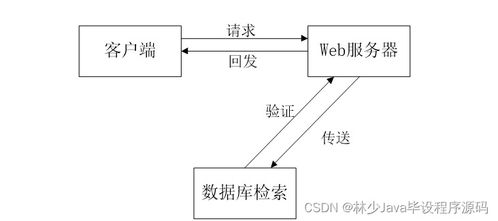 SpringBoot 理發(fā)店線上預(yù)約排隊系統(tǒng)的設(shè)計與實現(xiàn)